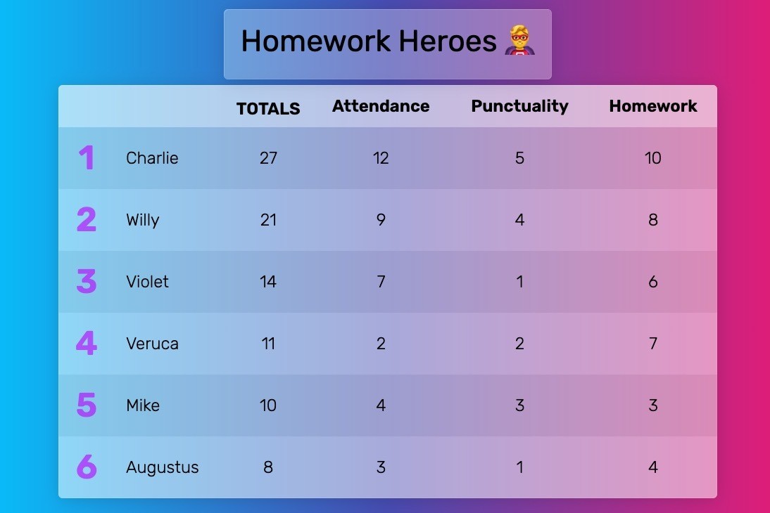 Students celebrating homework heroes achievement