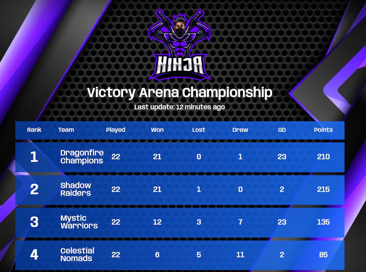 Professional esports leaderboard display