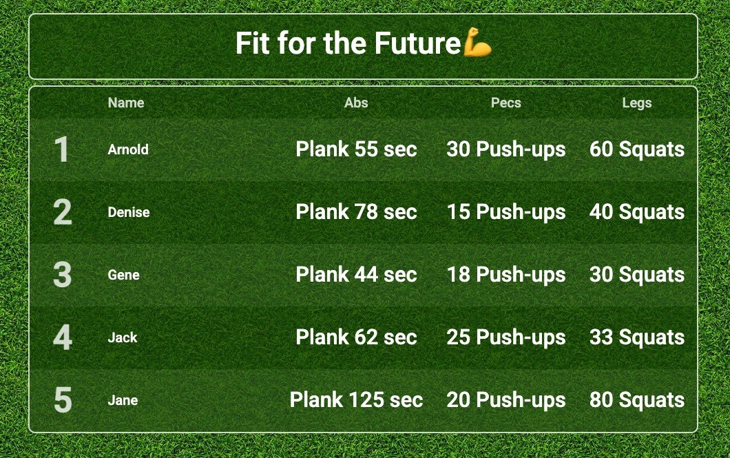 Fitness tracking results and progress