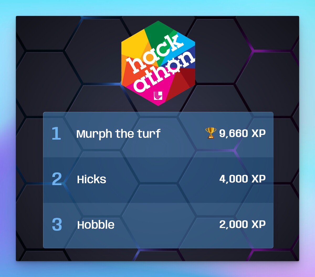 Hackathon leaderboard display