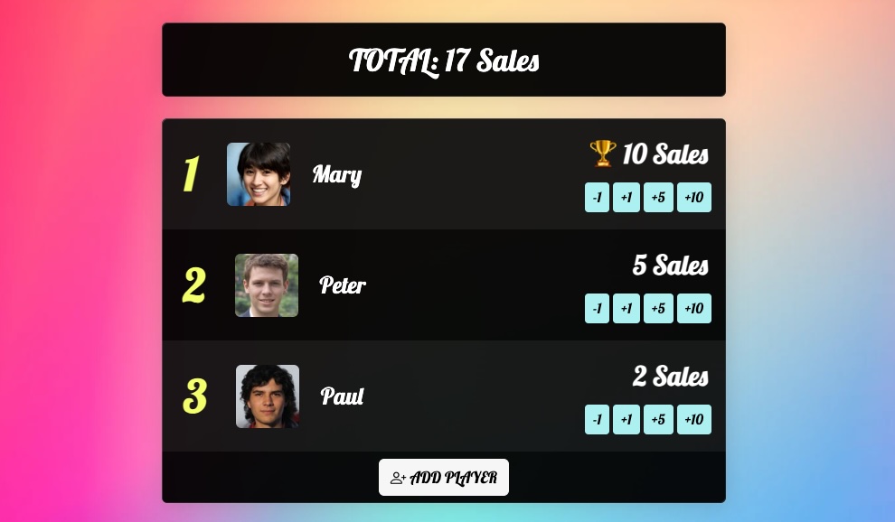 Sales leaderboard display in office