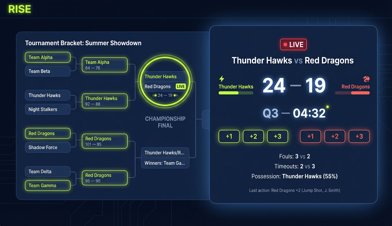 Live scoreboard integrated with tournament bracket