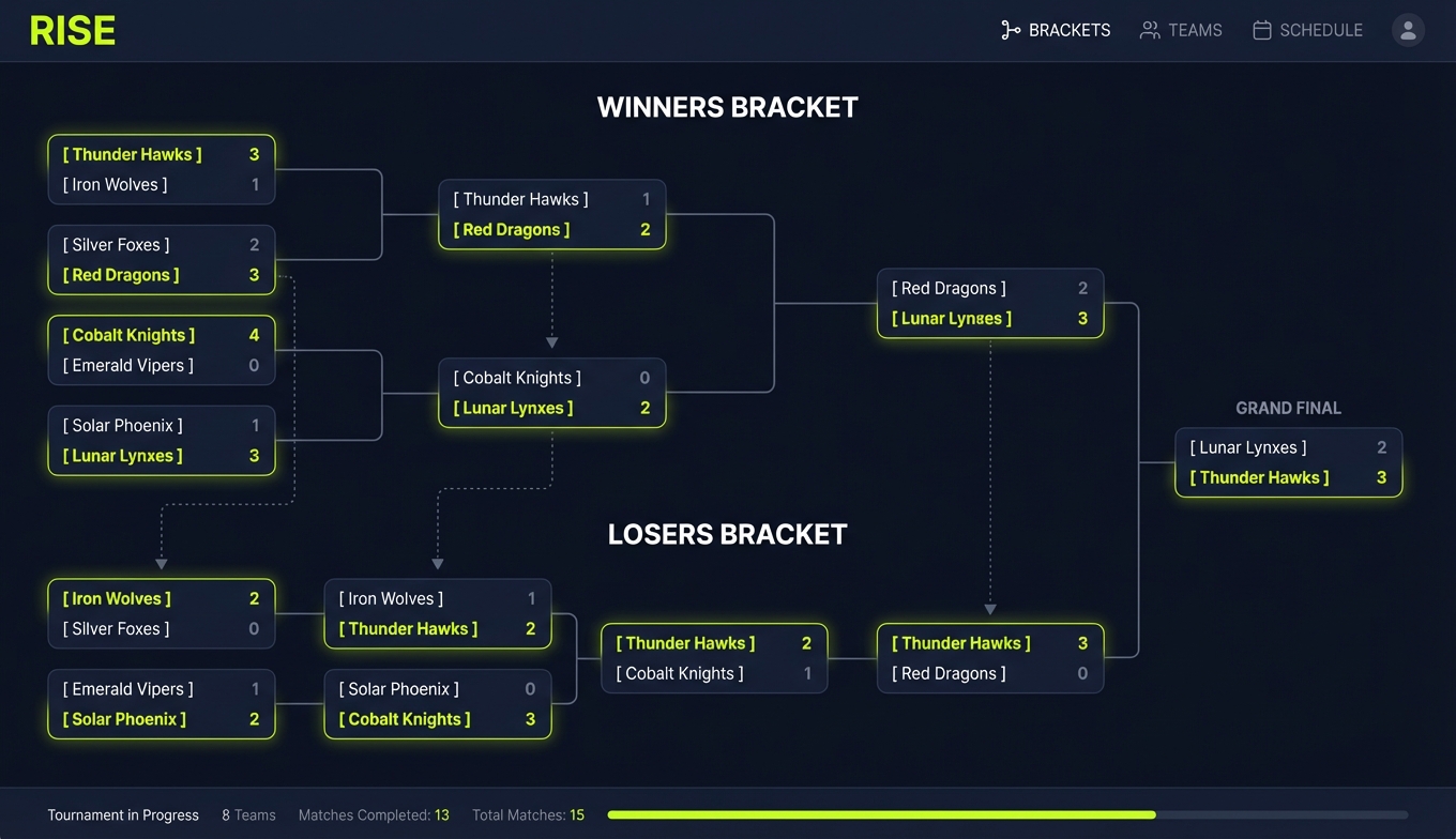 Double elimination bracket with winners and losers brackets