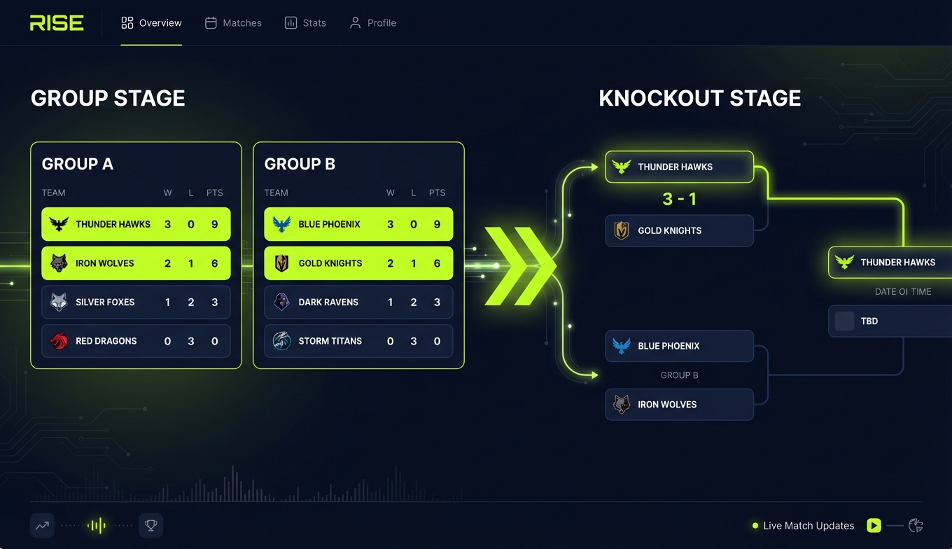 Group stage flowing into knockout bracket